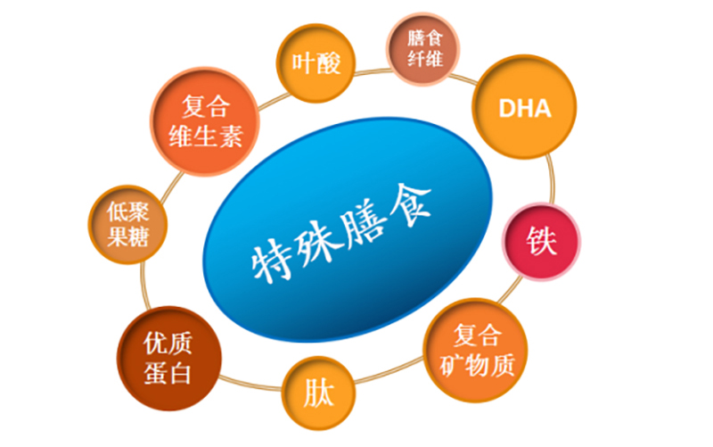 特膳食品和普通食品、保健食品、药品有什么不同？