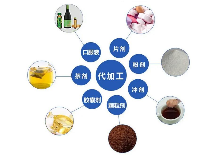 庆葆堂可加工剂型